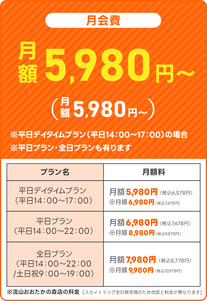 月会費：月額5980円～