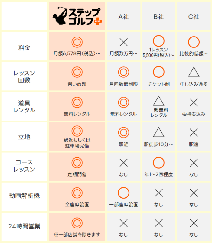 他社との比較　表